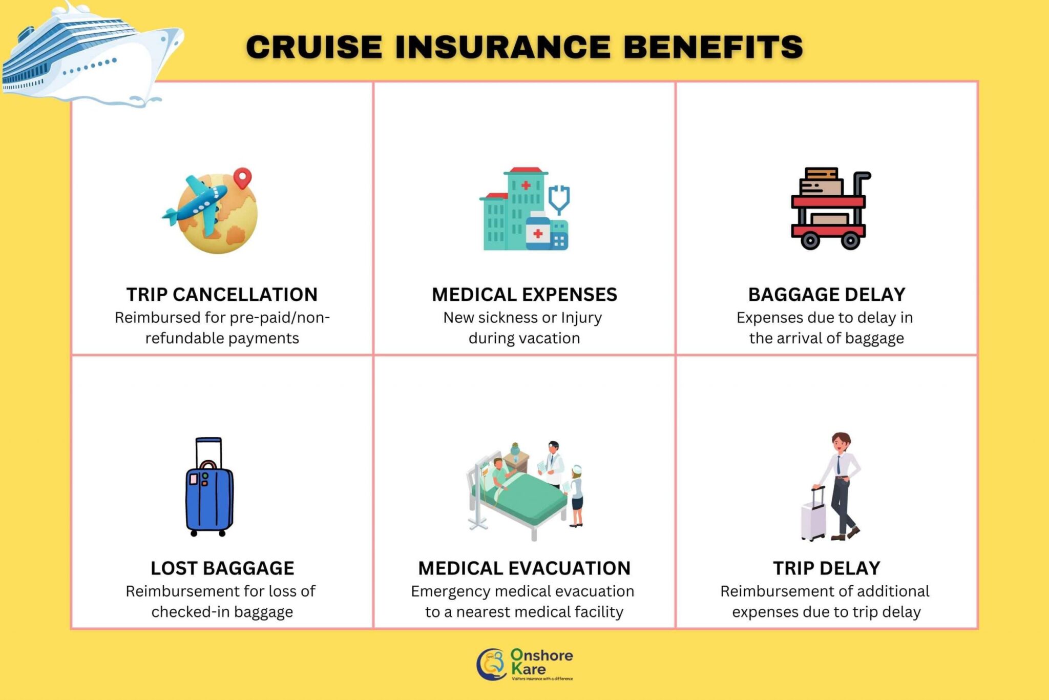 royal caribbean cruise care travel insurance