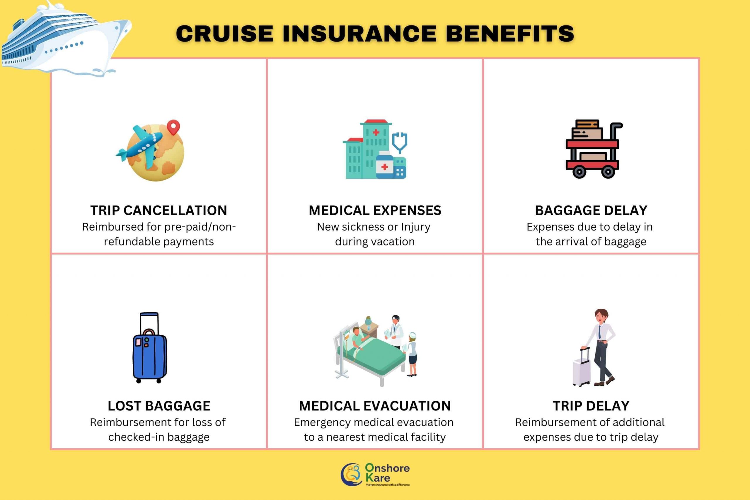 Coverage of Cruise Travel Insurance