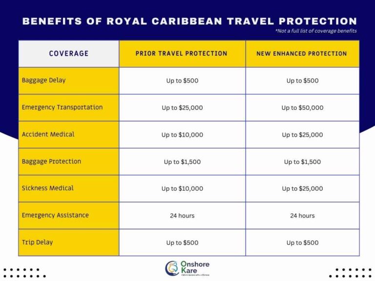 royal caribbean travel protection reviews