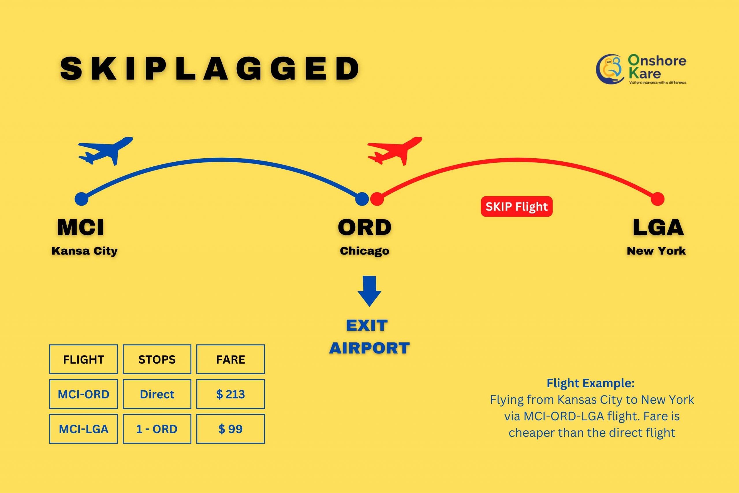 What is 'skiplagging' and should you use it as a travel hack for