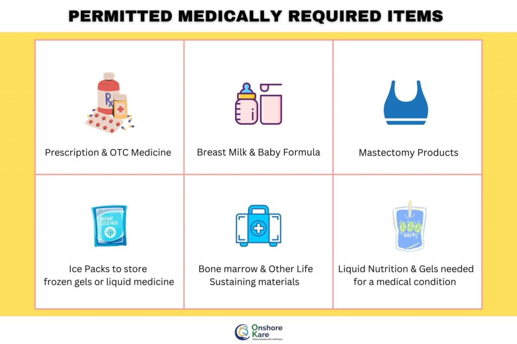 Travelers guide to taking prescription medicine into the US 2023