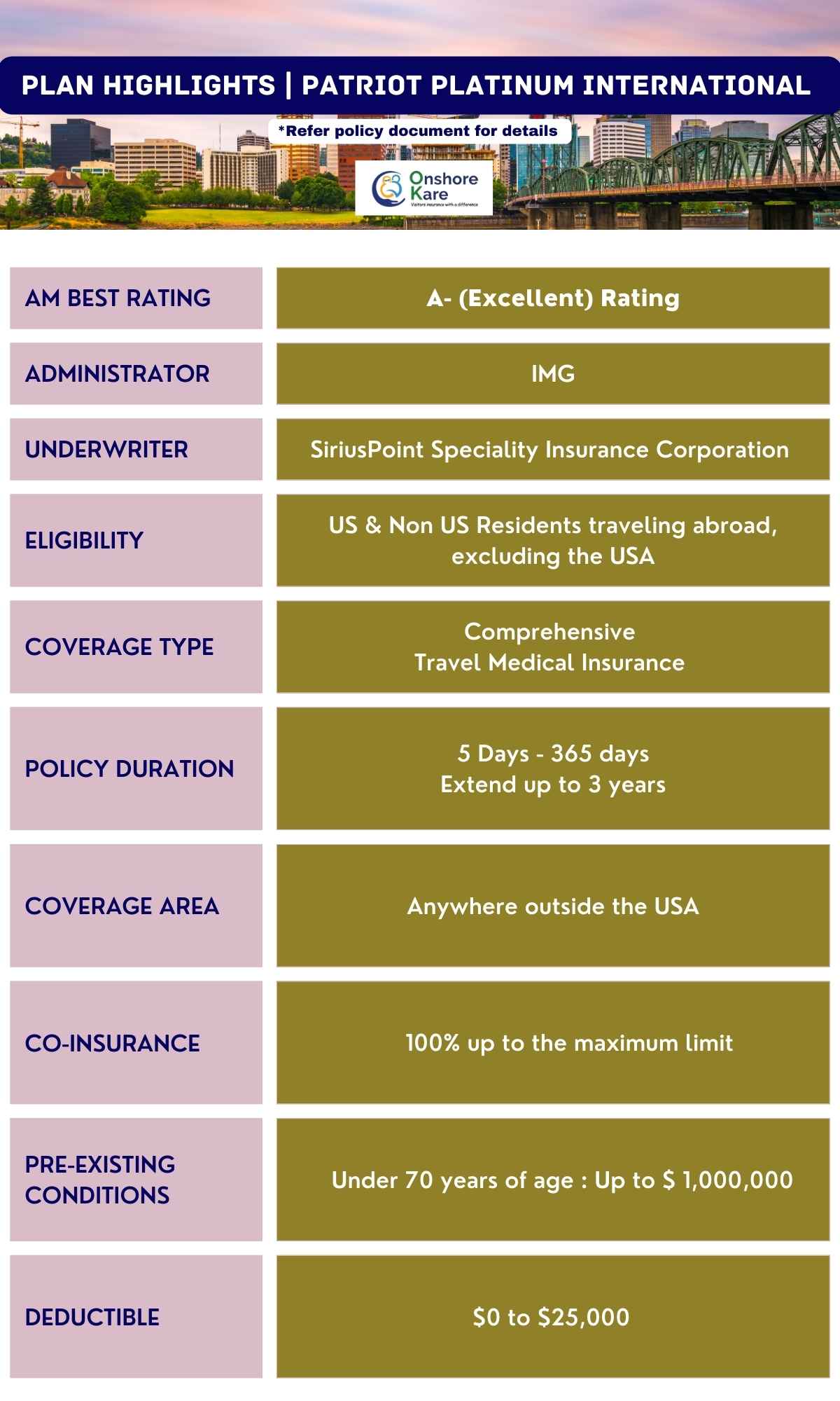 Patriot Platinum International Travel Insurance Plan Highlights