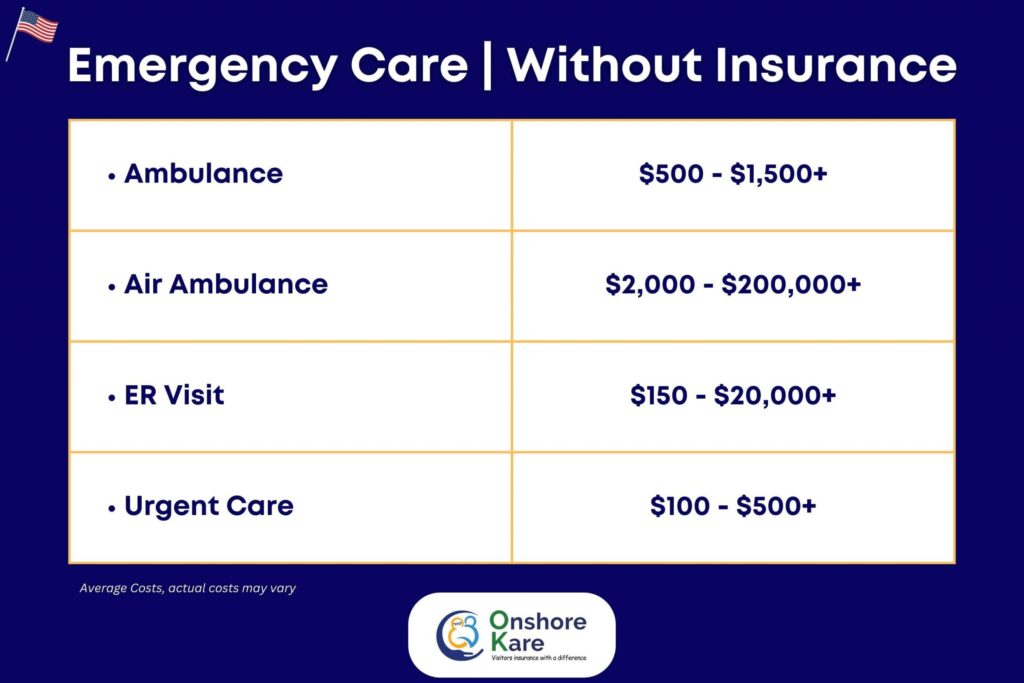Healthcare Costs, Emergency Care
