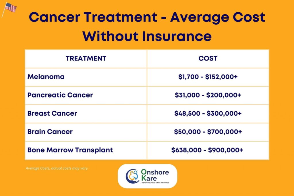 Healthcare Costs, Cancer Treatment