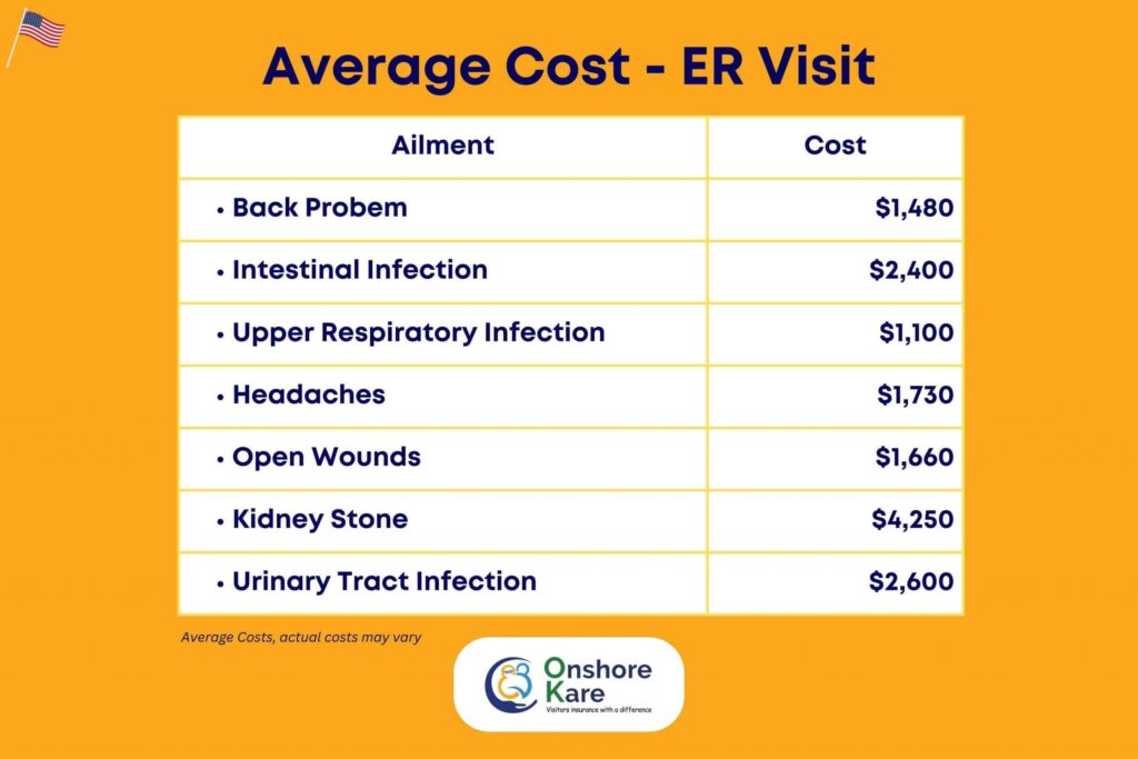 how much does an er visit cost with unitedhealthcare