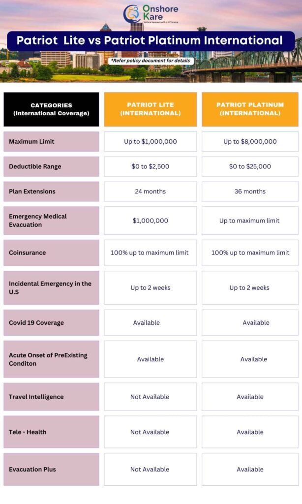 patriot platinum travel medical insurance reviews