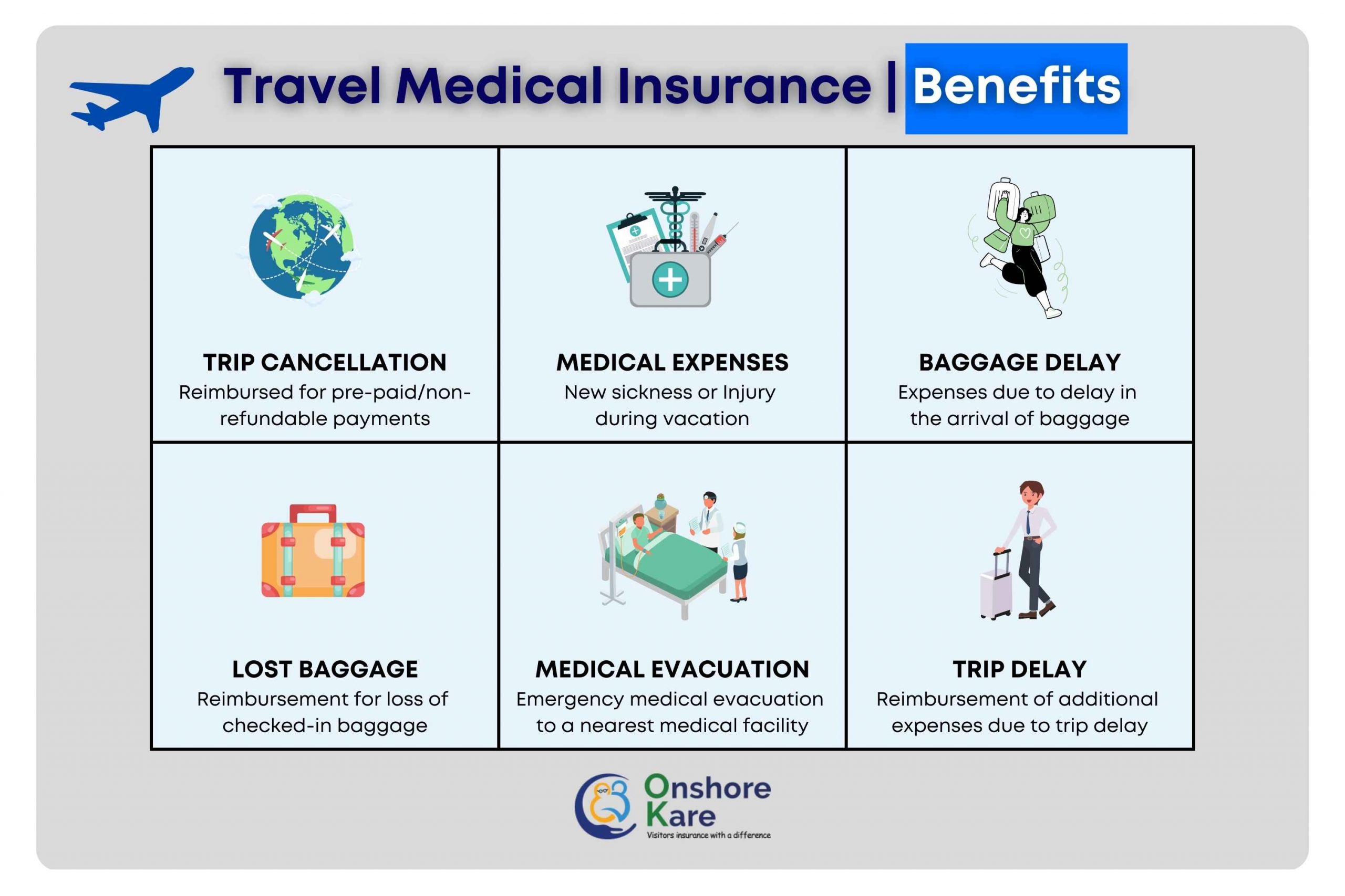 Travel Medical Insurance Benefits