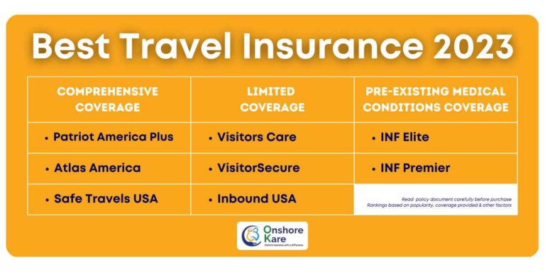 usa travel insurance from ireland