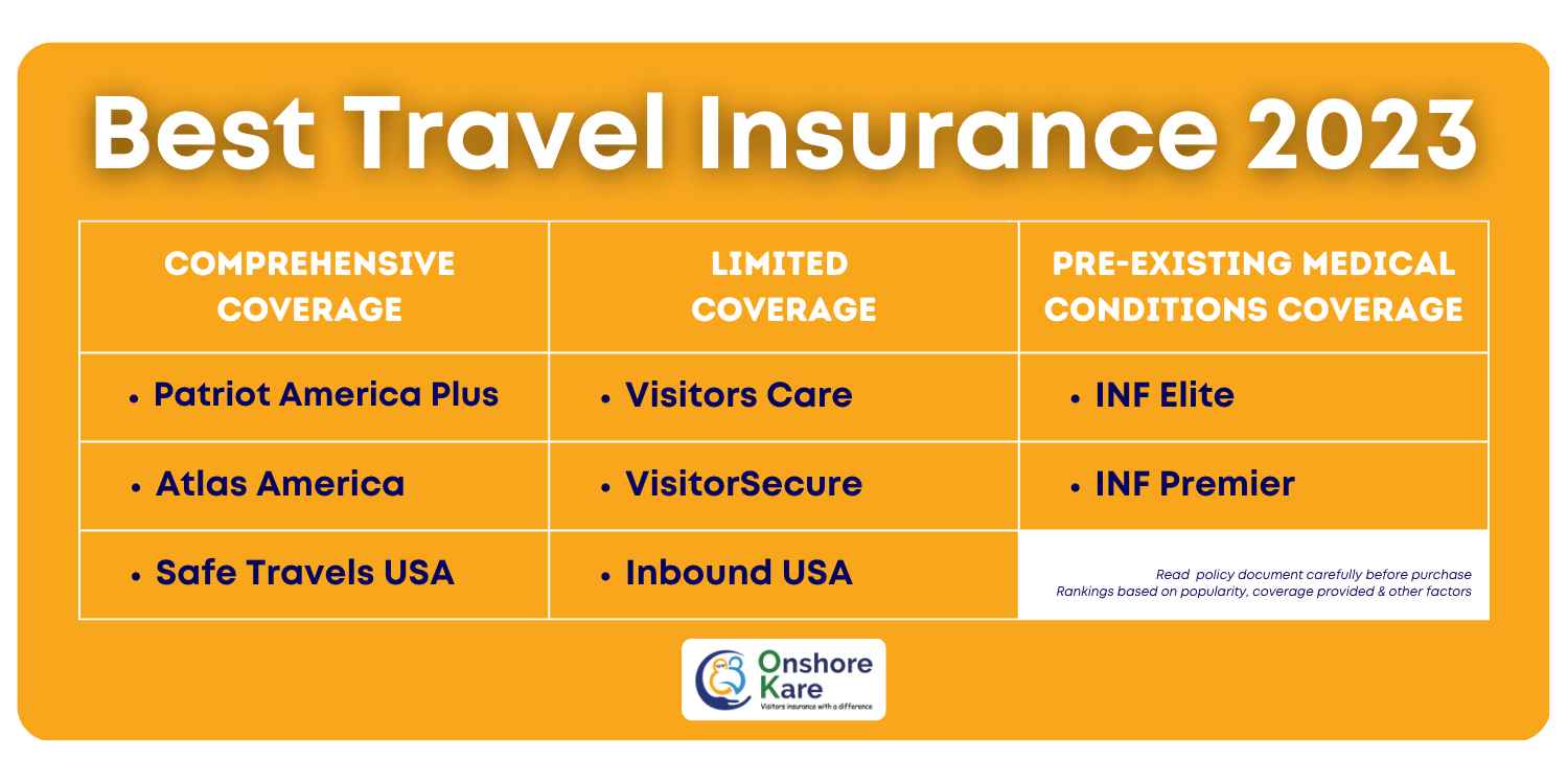 the best comprehensive travel insurance