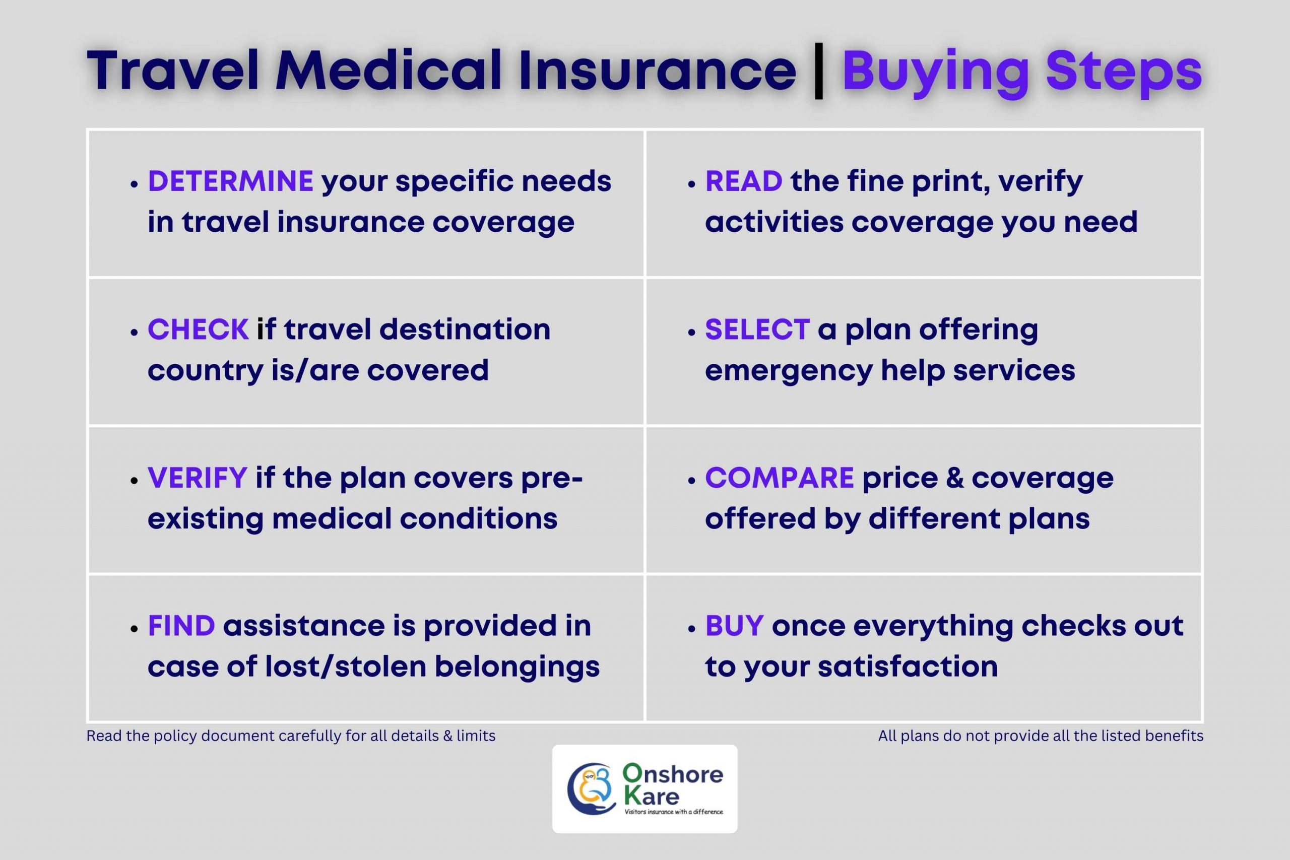 Travel Medical Insurance Buying Steps