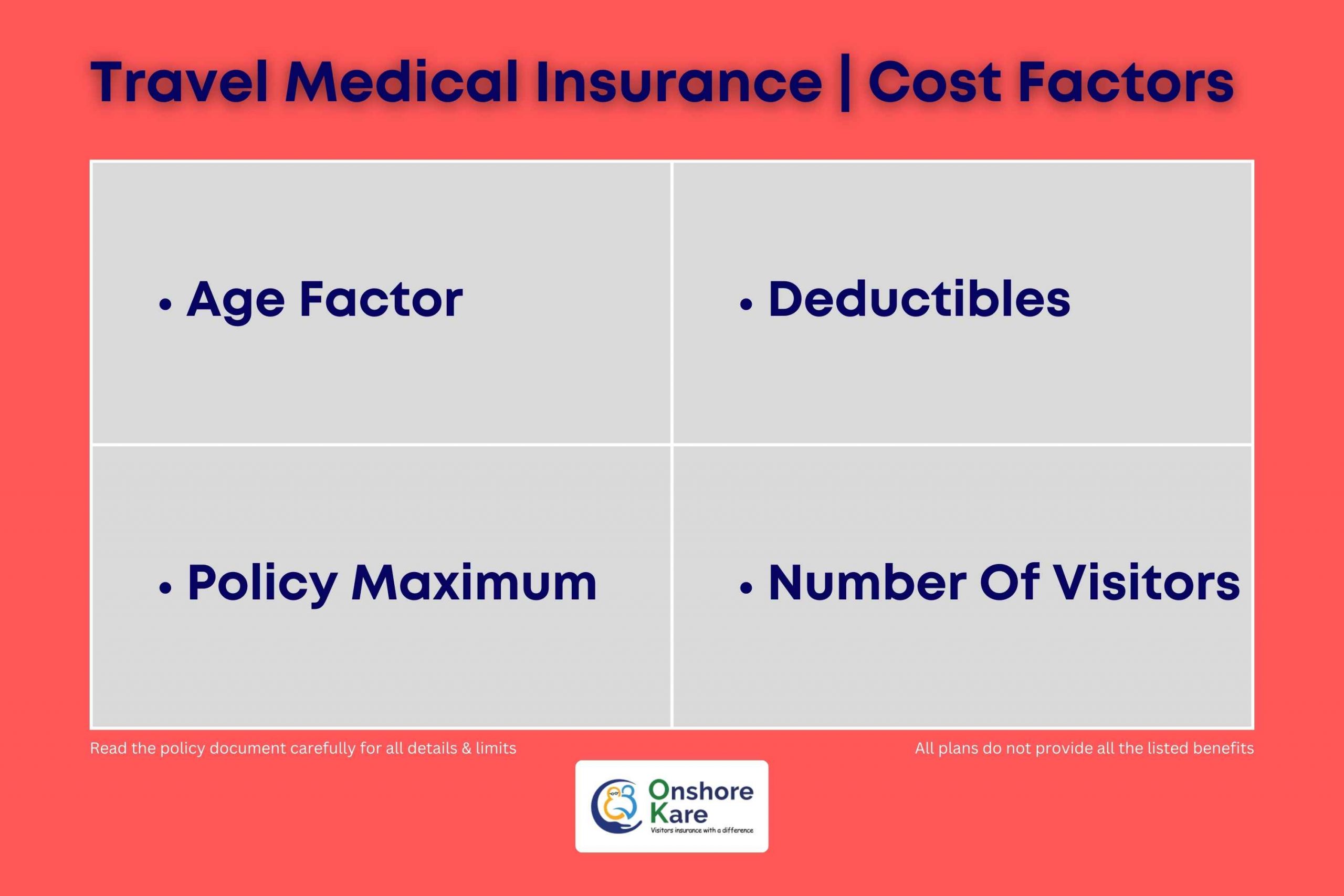 Travel Medical Insurance Cost Factors