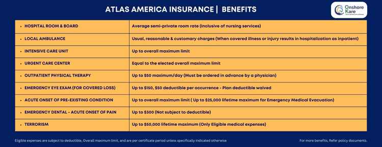 Atlas America insurance Benefits