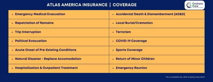 Atlas America Insurance Coverage