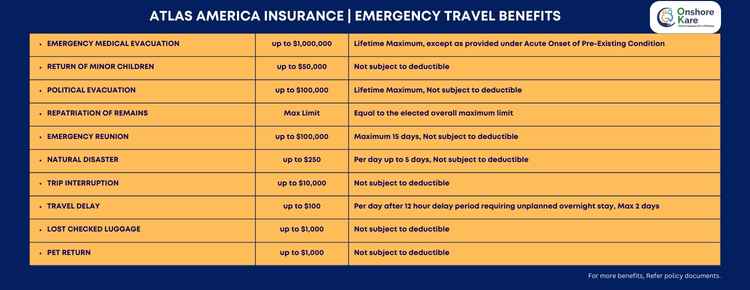 Atlas America Insurance Emergency Travel Benefits