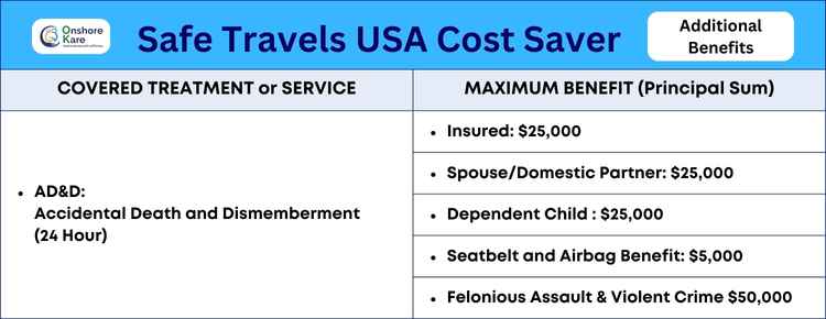 Safe Travels USA Cost Saver Insurance Additional Coverage Benefit