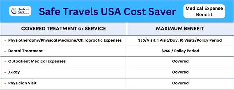 Safe Travels USA Cost Saver Insurance Medical Expense Benefits