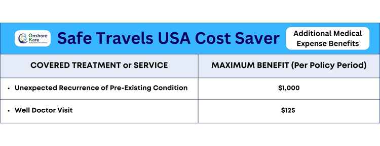 Safe Travels USA Cost Saver Insurance Additional Medical Expense Benefits