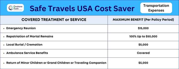 Safe Travels USA Cost Saver Insurance Transportation Expenses Benefits