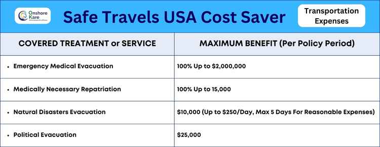 Safe Travels USA Cost Saver Insurance Transportation Expenses Benefits