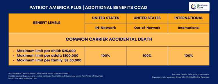 Other Services Benefits Common Carrier Accidental Death