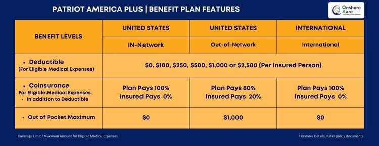 Patriot America Plus Benefit Plan Features