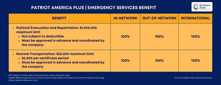 Emergency Services Benefit