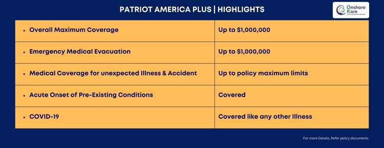 Patriot America Plus Highlights