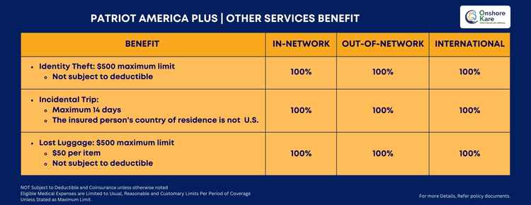 USA Patriot America Plus Other Benefits