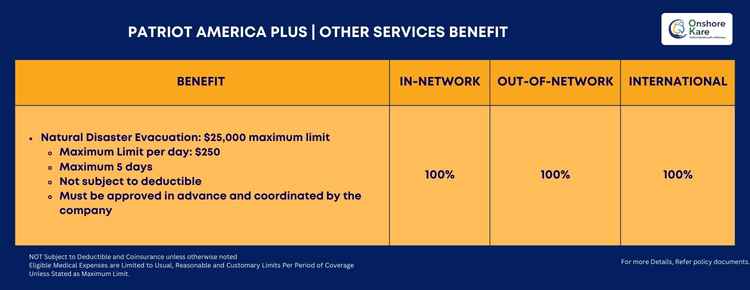 Other Services Benefit
