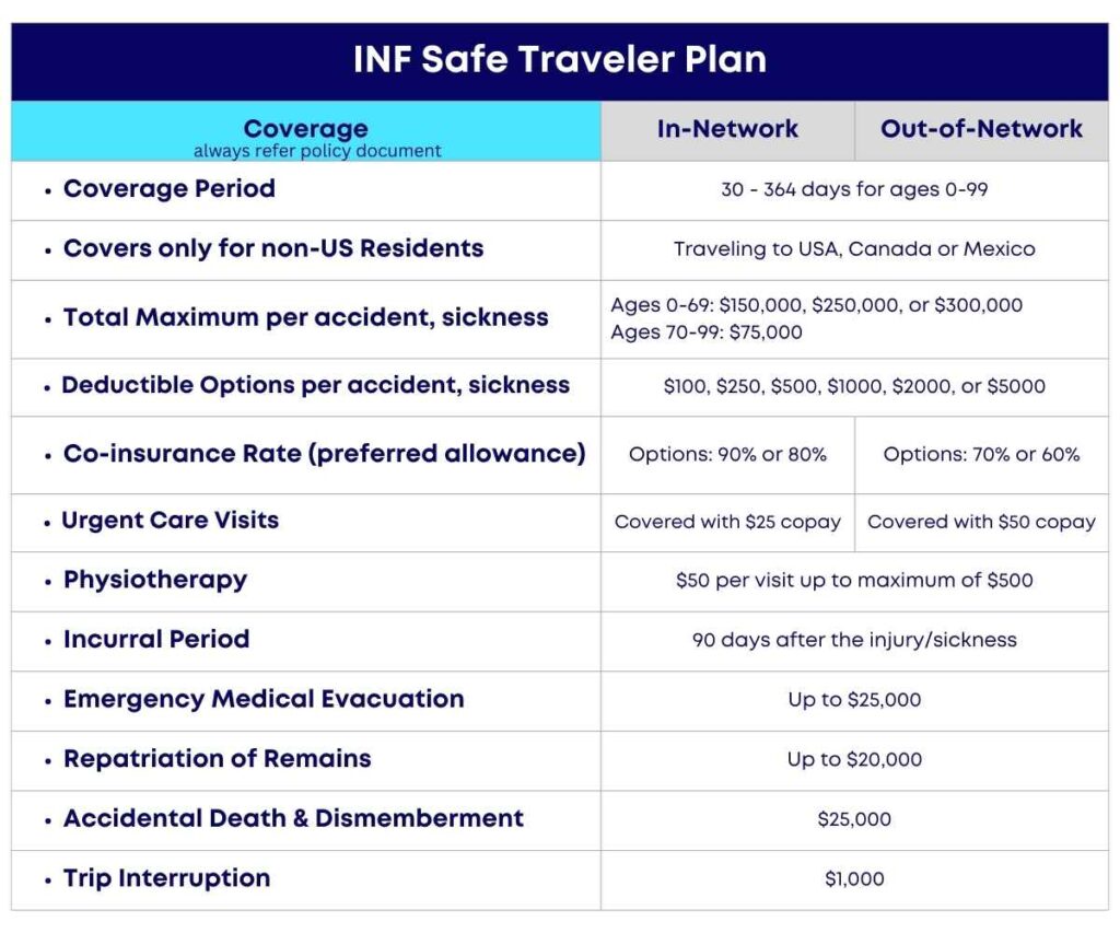 INF Safe Traveler USA