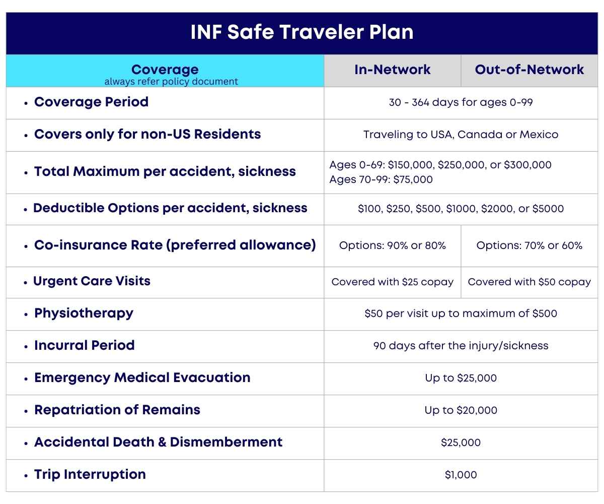 INF Insurance Reviews Complete Coverage OnShoreKare