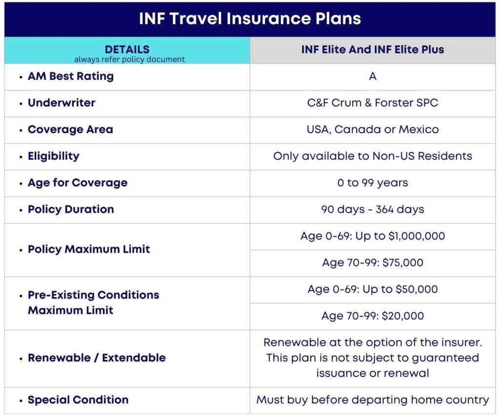 INF Elite Travel Insurance
