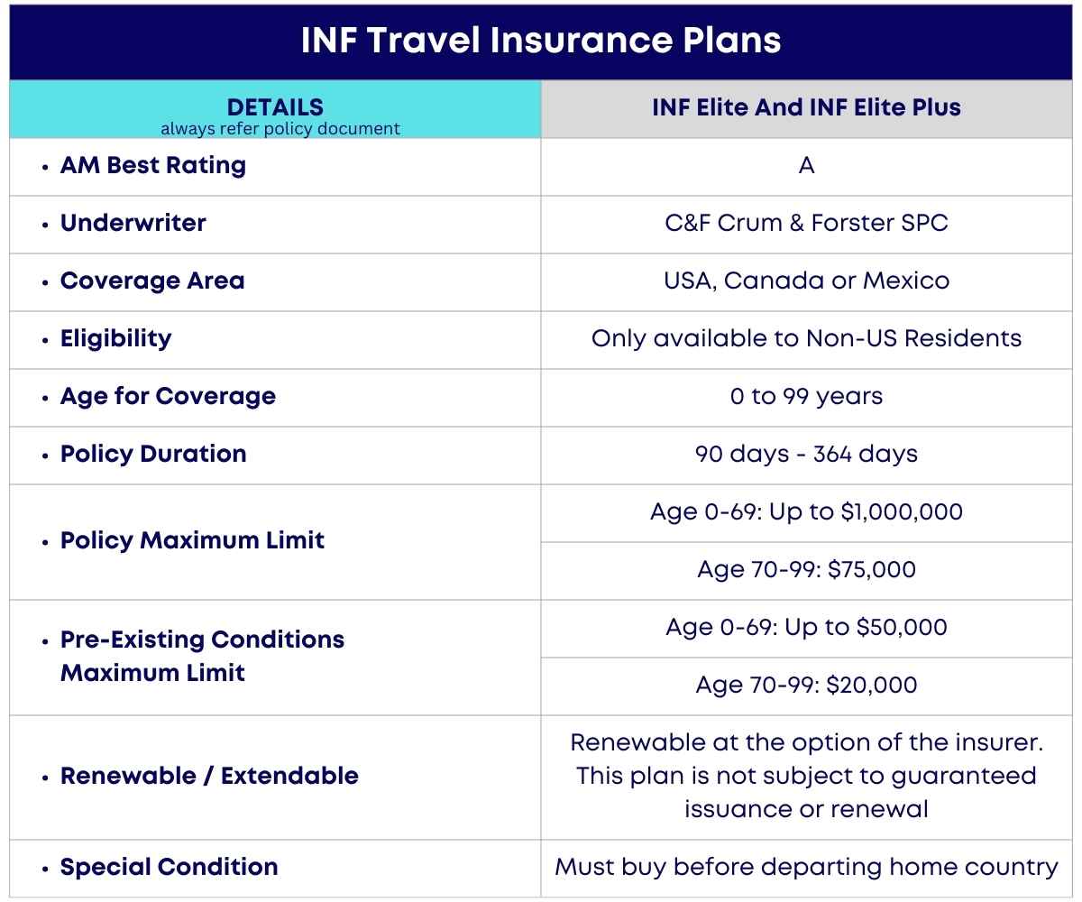 INF Insurance Reviews Complete Coverage OnShoreKare