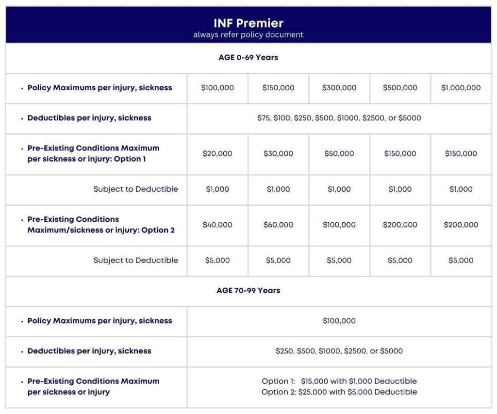 INF Premier Policy Maximum Limits