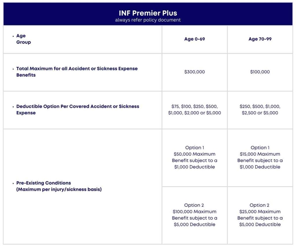 INF Premier Plus Policy Maximum Limits