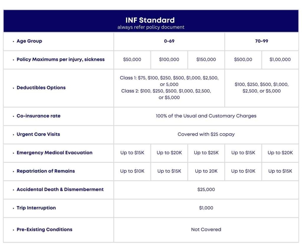 INF Standard Travel Insurance Plan