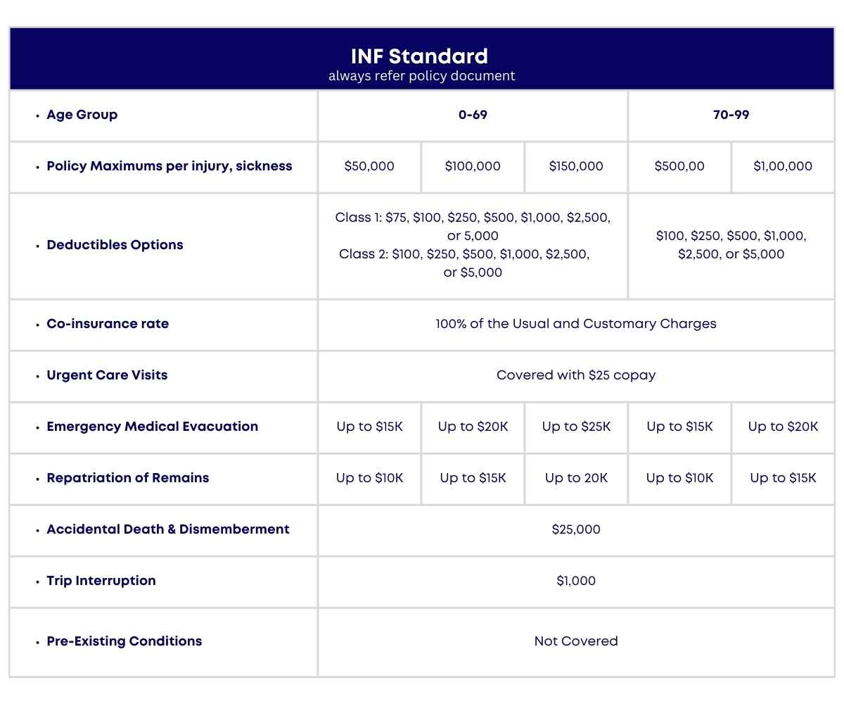 INF Insurance Reviews Complete Coverage OnShoreKare