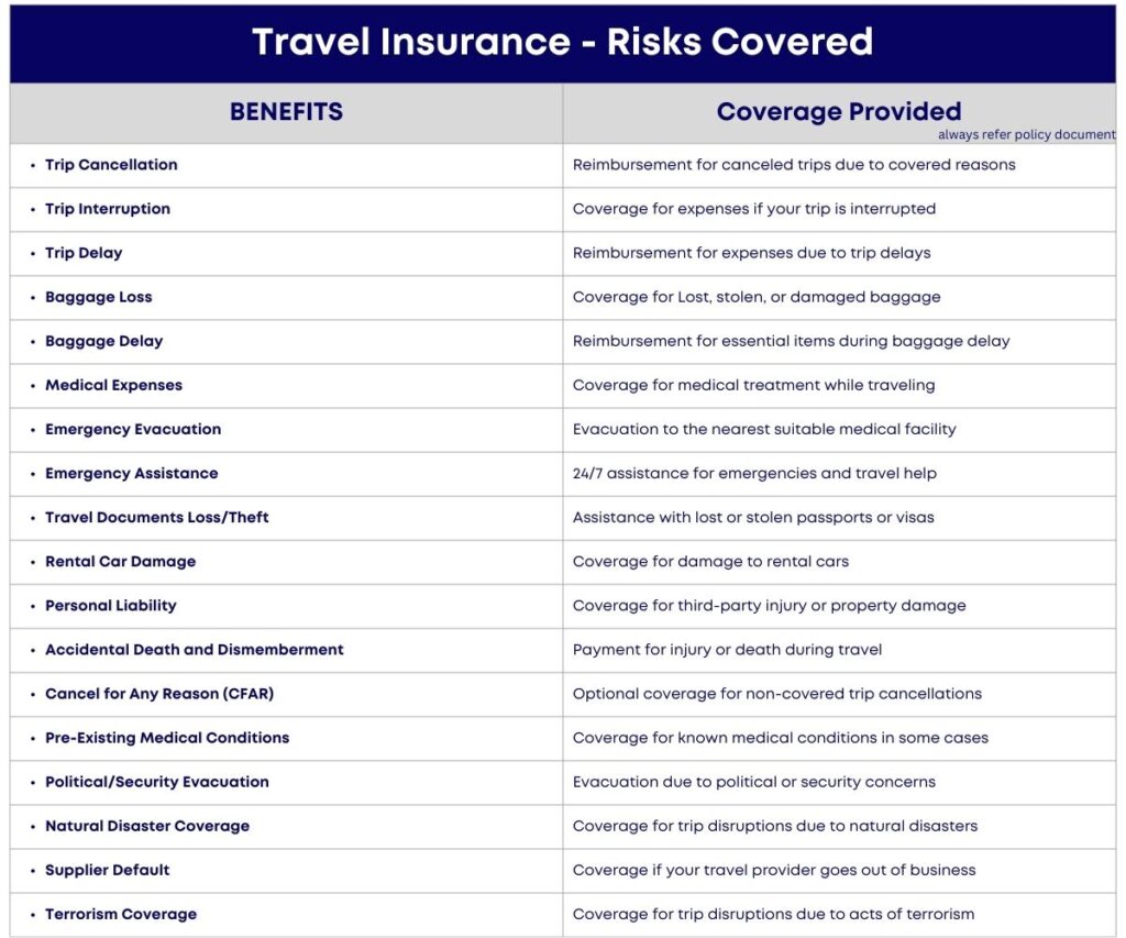 Travel Insurance Risks and Coverage