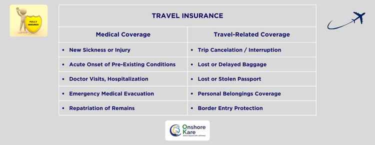 Types of Travel Insurance