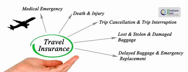 What Does The Travel Insurance Cover
