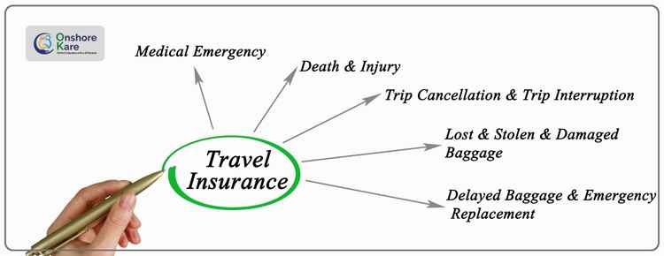 Travel Insurance What Does It Cover