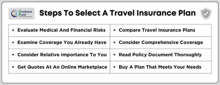 Steps To Select a Travel Insurance Plan