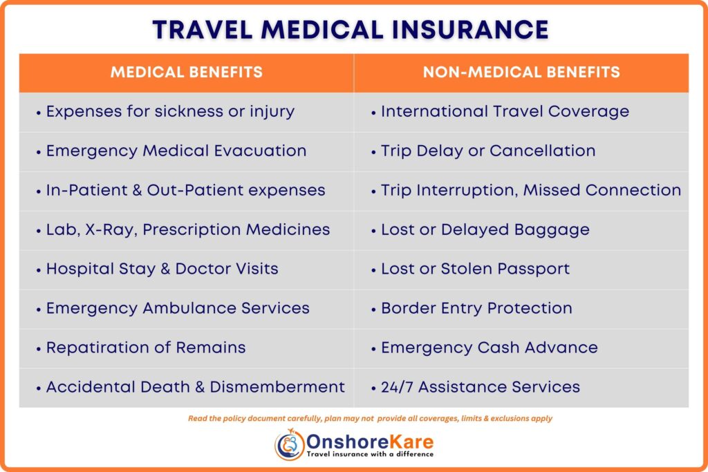Travel Medical Insurance Medical And Non-Medical Benefits