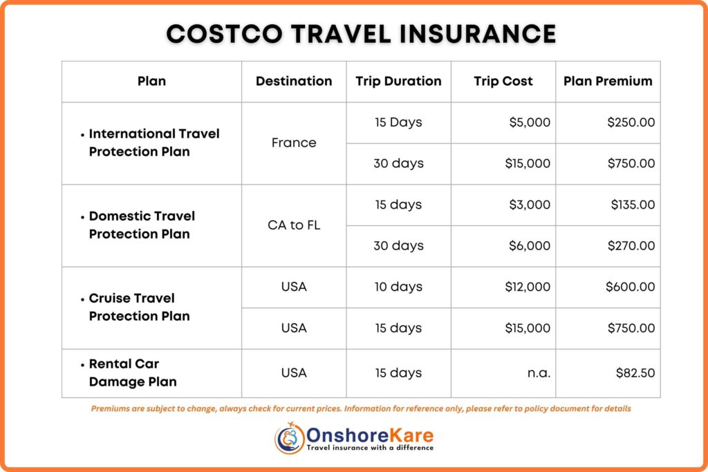 Costco Offer Travel Insurance Premium