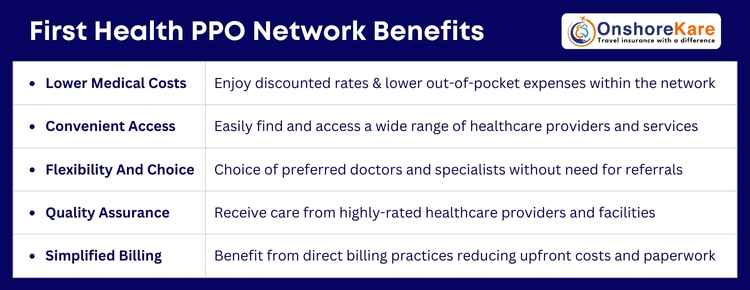 First Health PPO Network Benefits