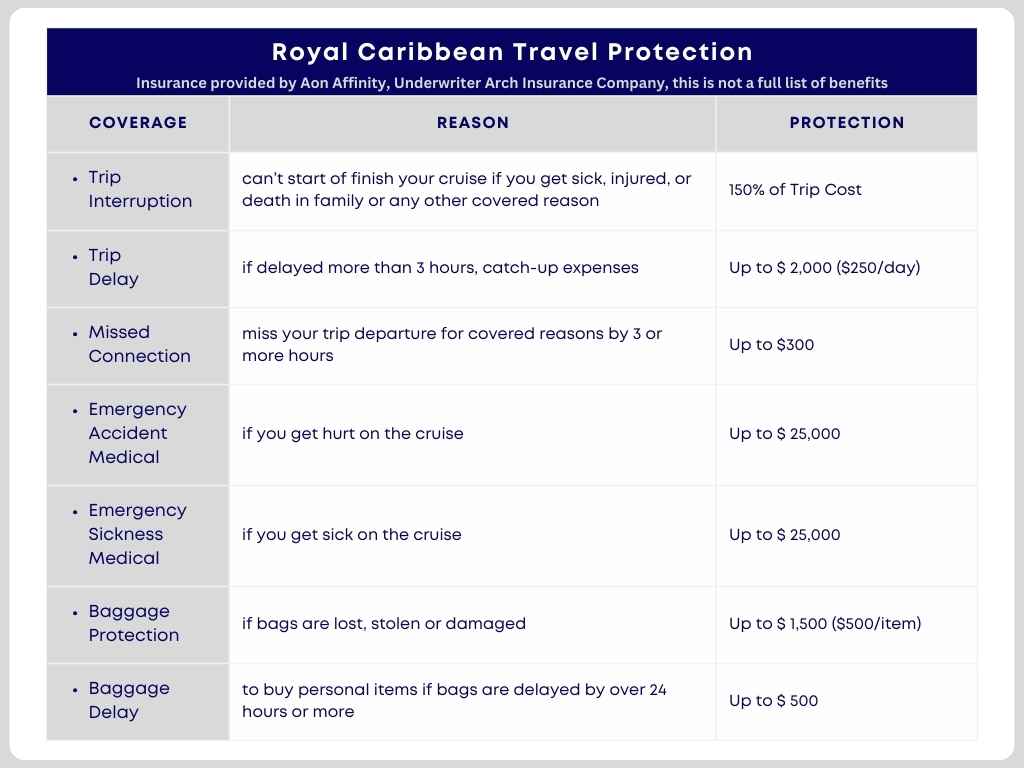 Royal Caribbean Travel Protection