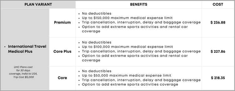 UHC Visitor Insurance