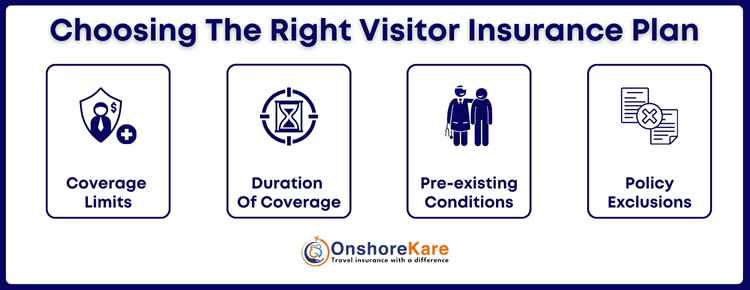 Choosing The Right Visitor Insurance Plan 