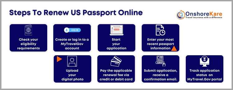 Steps To Renew Your US Passports Online