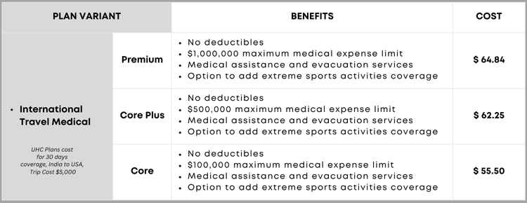 UHC Visitor Insurance